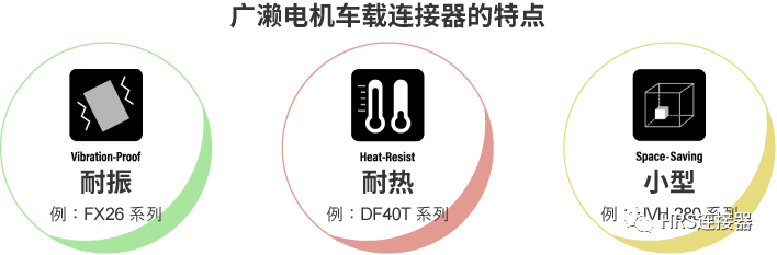 致力于高品質(zhì)車載連接器研發(fā)，為安全出行保駕護航