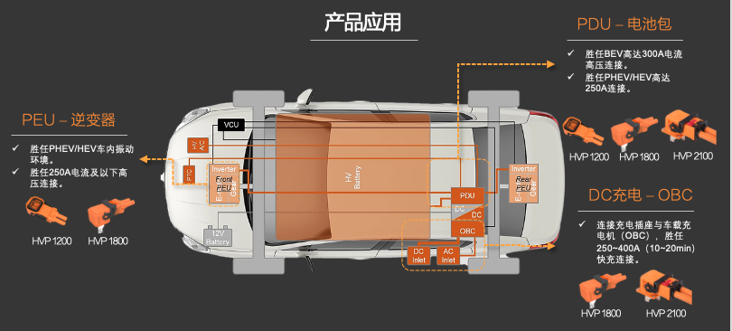 新品發(fā)布 | 高壓連接革命！CSJ高壓連接器與您共贏電動(dòng)汽車新時(shí)代