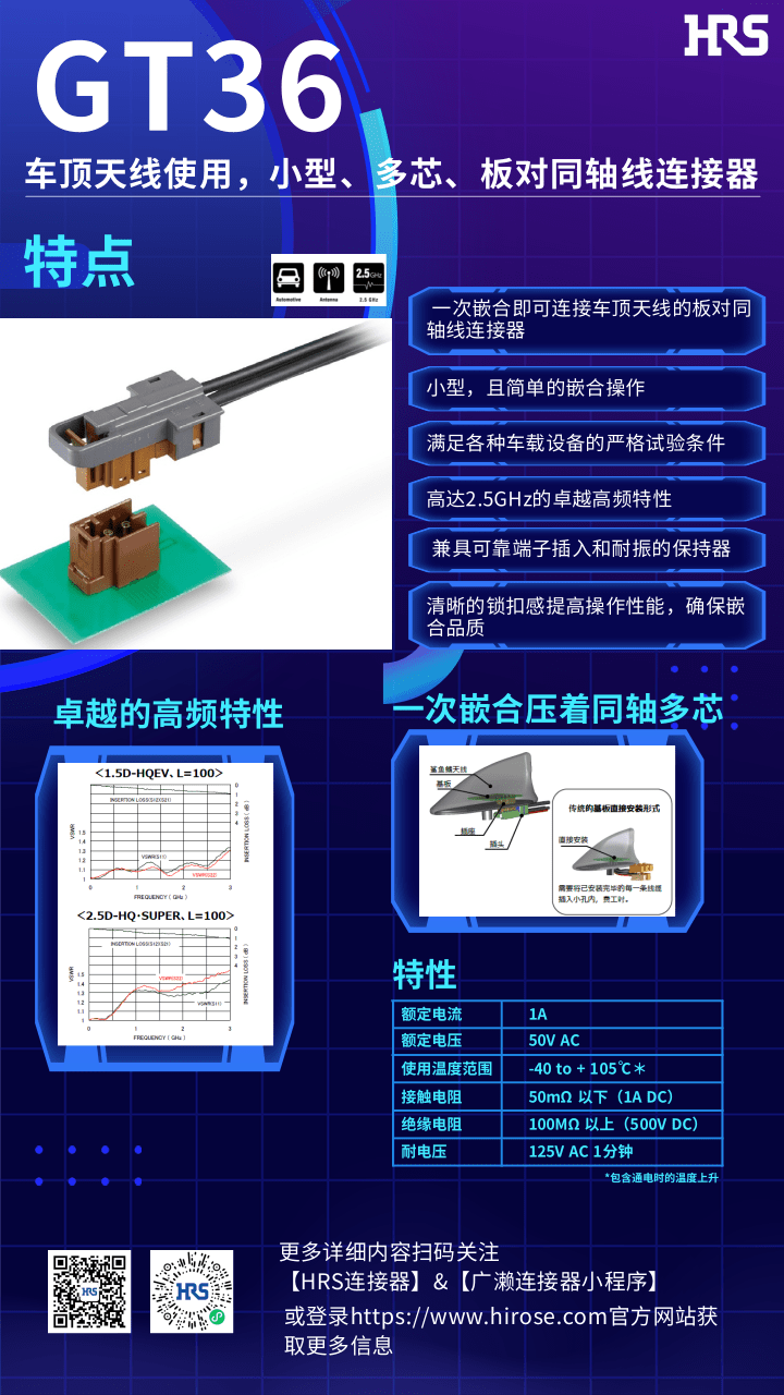 【產(chǎn)品推薦】車頂天線使用，小型，多芯，板對同軸線連接器-GT36系列