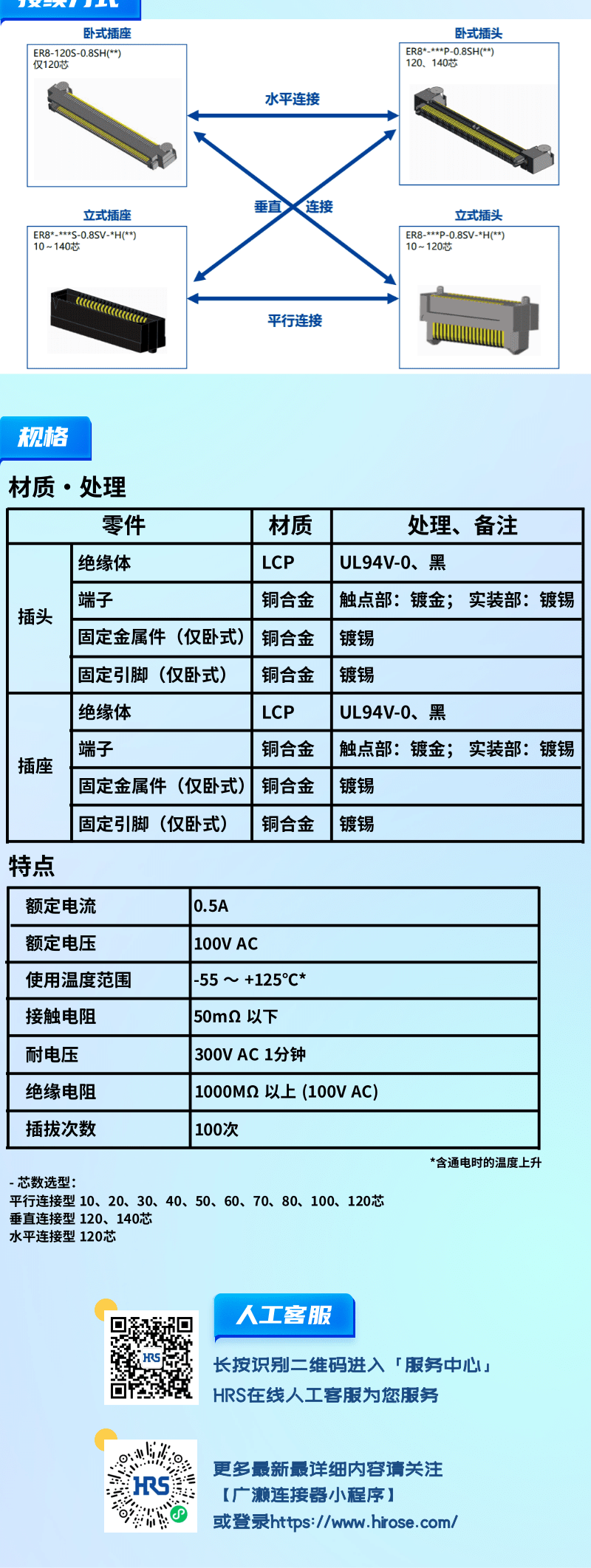 【產(chǎn)品推薦】0.8mm間距，高速傳輸，板對板連接器-ER8系列